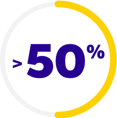 >50%